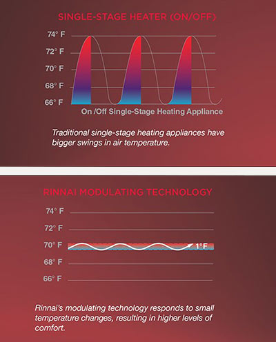 Direct Heated Venting Systems